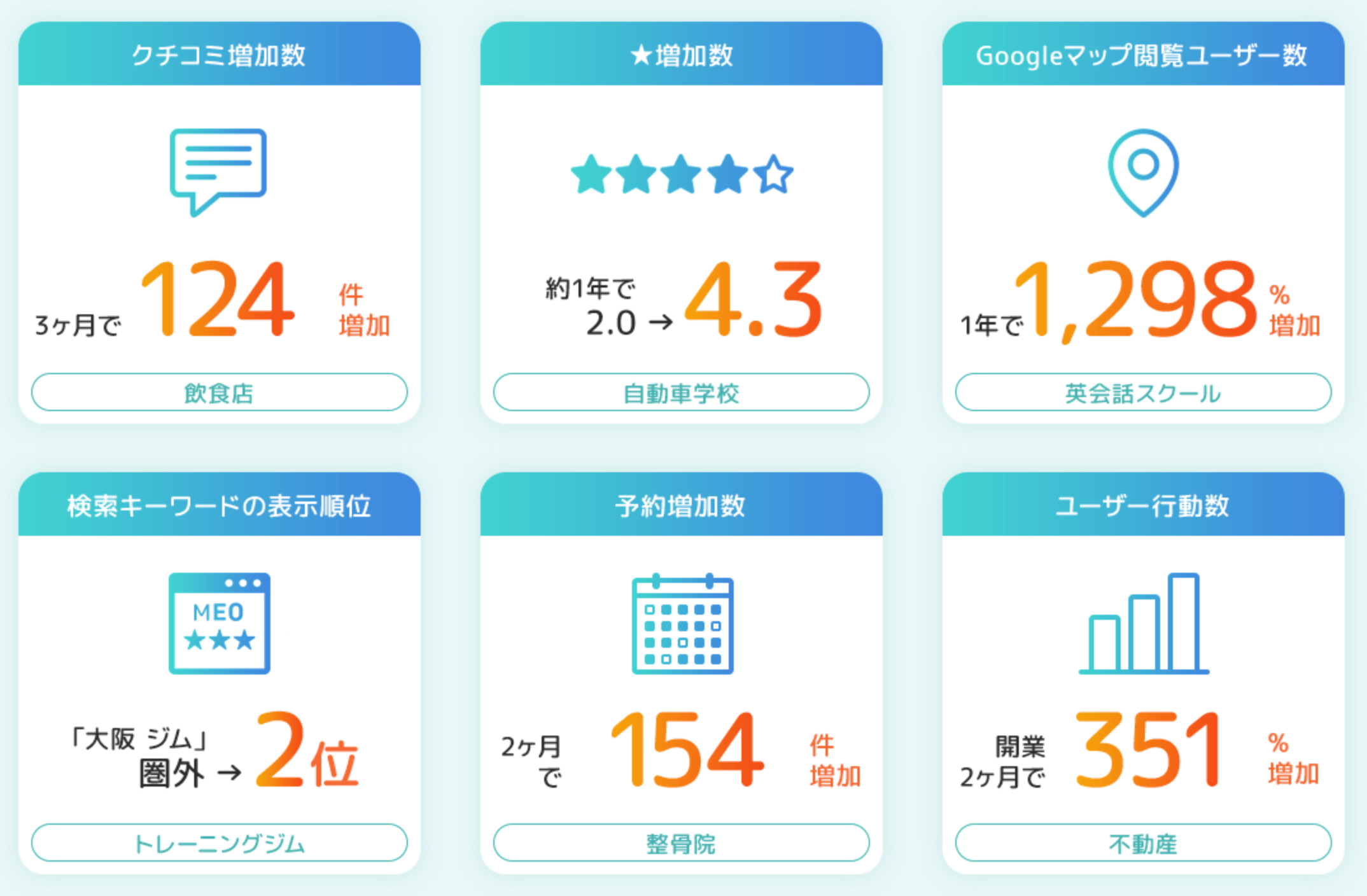 ロカオプの店舗集客支援実績